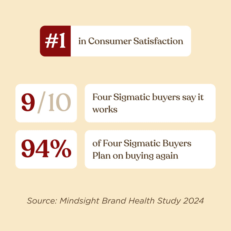 original-mushroom-coffeetm-30-doses-h5 Original_Mushroom_Coffee_-_Consumer_Satisfaction.jpg