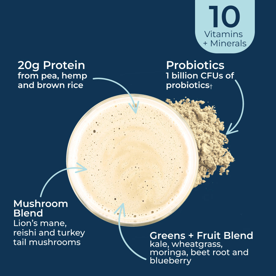 protein-bundle-y1 Protein-bundle-taste.jpg